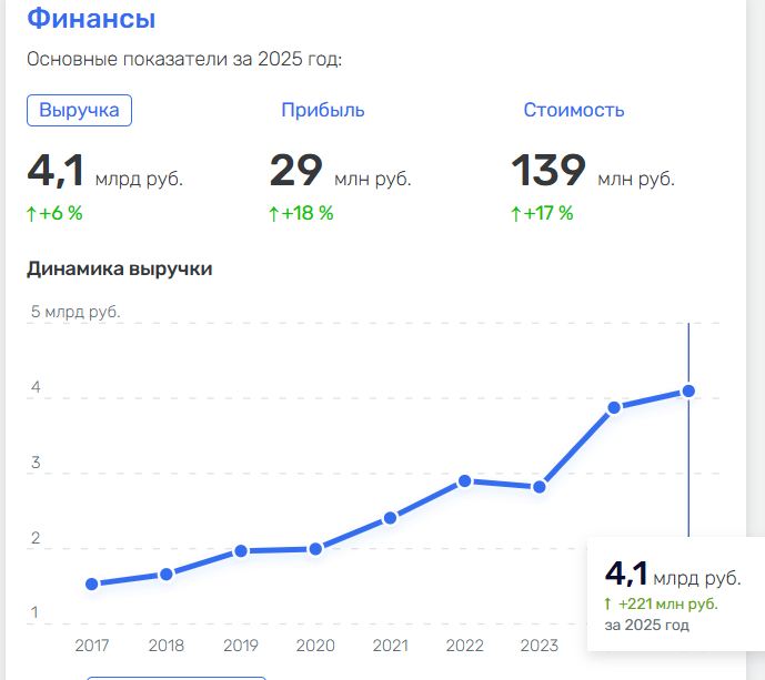 Скриншот 07-10-2026 163458.jpg