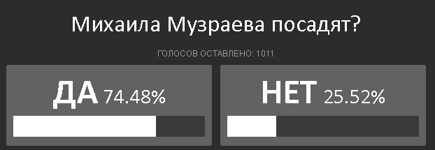 музраев опрос.png