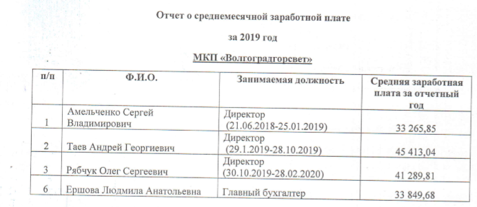 волгоградгорсвет.png волгоградгорсвет.png