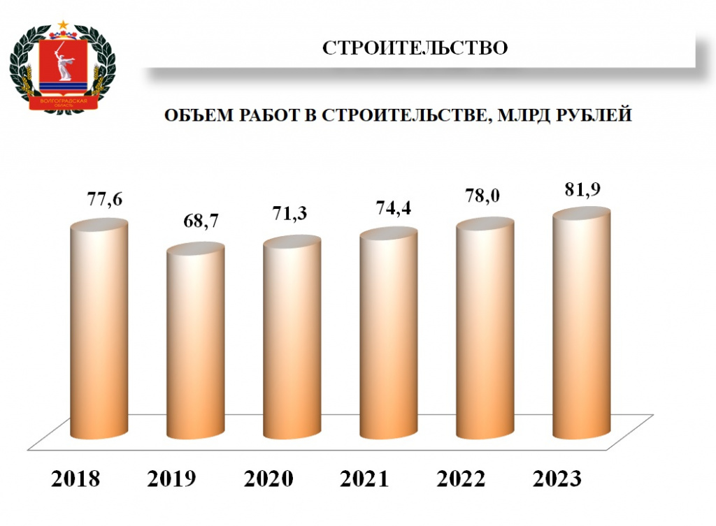 Ростовская область население 2021 численность населения. Бюджет Волгоградской области. Бюджет Тюменской области на 2021 год. Население Волгограда 2021 год. Бюджет Волгоградской области на 2021 год.