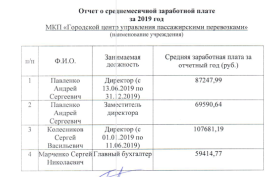 перевозки.png перевозки.png