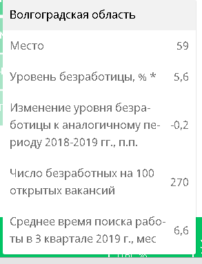 рейтинг безработица.png