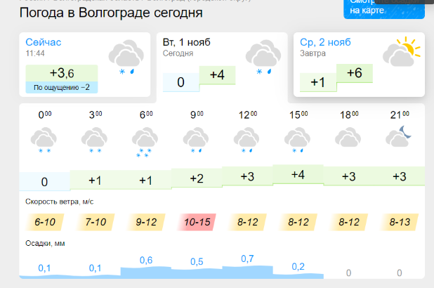 Погода в волгограде на 10 дней. Погода на ноябрь. Погода в Волгограде. Погода на 2 ноября.