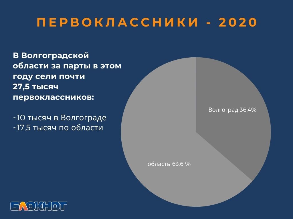 Итоги года-2020 — образование: муки дистанта, отравления в столовой и  убийство из-за родительского чата в Волгограде