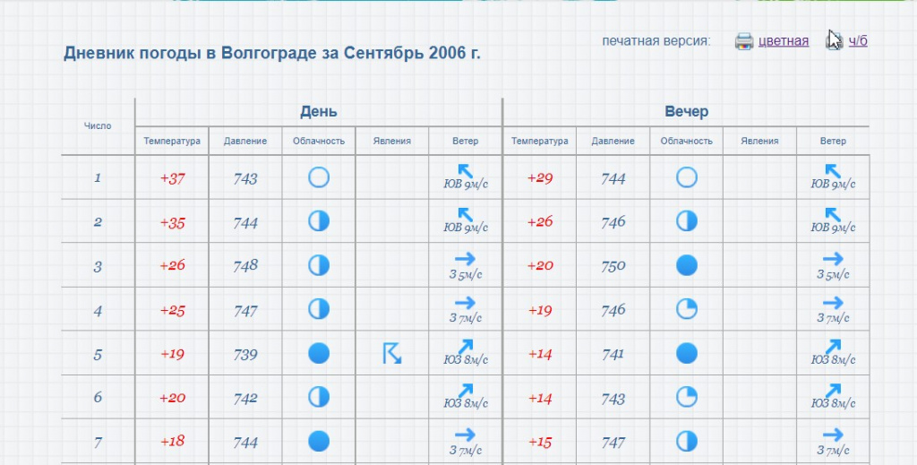 Погода кизнер карта осадков