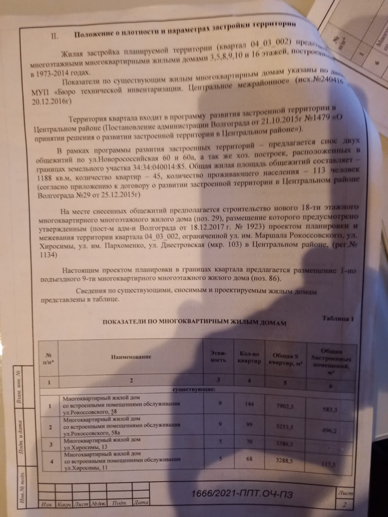 Соседние дома могут просто обрушиться»: в центре Волгограда тайком решили  построить 18-этажную высотку