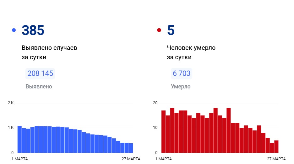 Скриншот 27-03-2022 114854.jpg