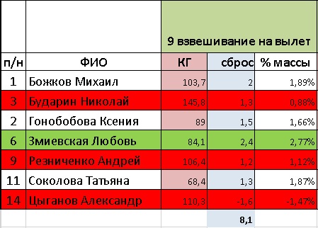 взвешивание.jpg