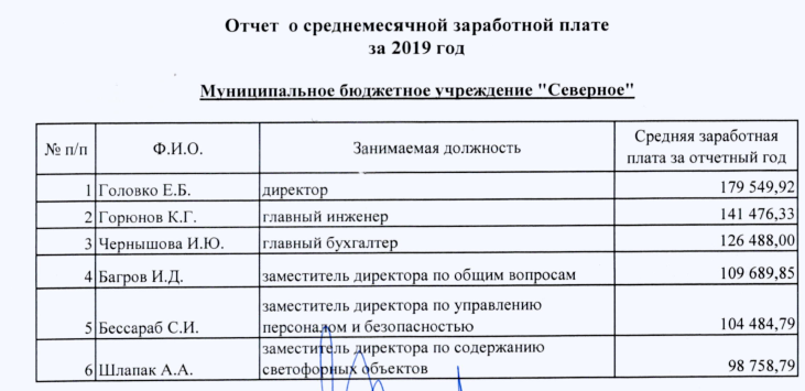 мбу северное.png мбу северное.png