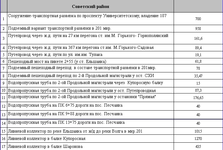 скрин закупка 3 советский район.jpg