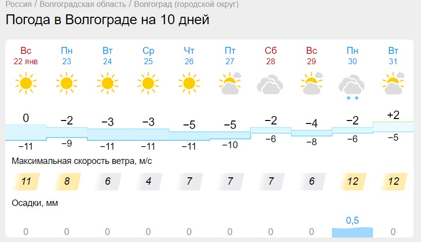 Погода волгоград на 17. Гидрометцентр Волгоград.