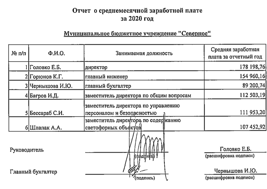 Директор завода зарплата. Зарплата директора ГУП. МУП руководитель зарплата директора. Коммерческий директор зарплата.