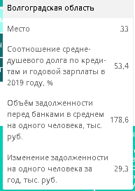 закредитованность.png