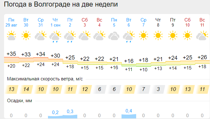 гисметео 1 сентября.png