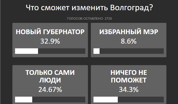 опрос губернатор.jpg опрос губернатор.jpg