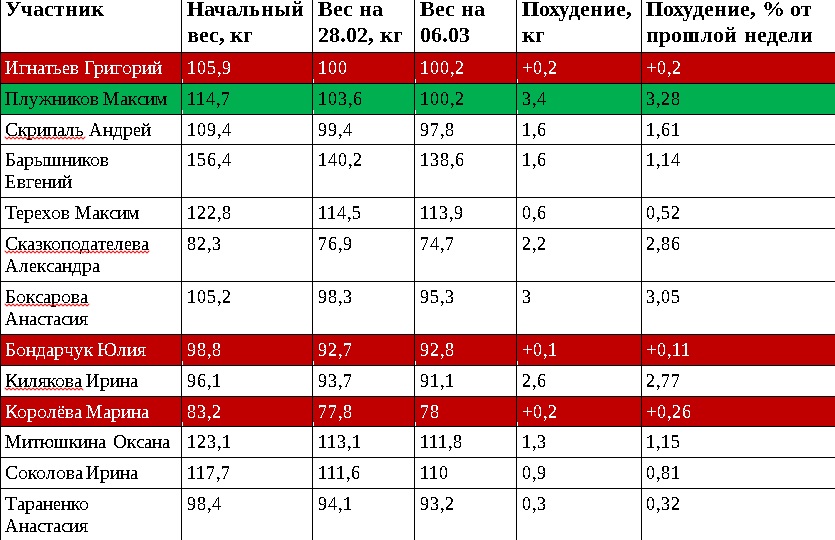 кандидаты на вылет 6 марта.jpg