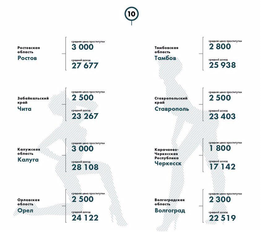 Мужчины-проститутки Волгограда отдают интернет-сутенерам 30% заплаты